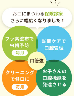 お口にまつわる保険診療さらに幅広くなりました！